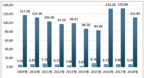 中国苹果现状及陕西省果业分析：陕西苹果产量占全国总产量1/4